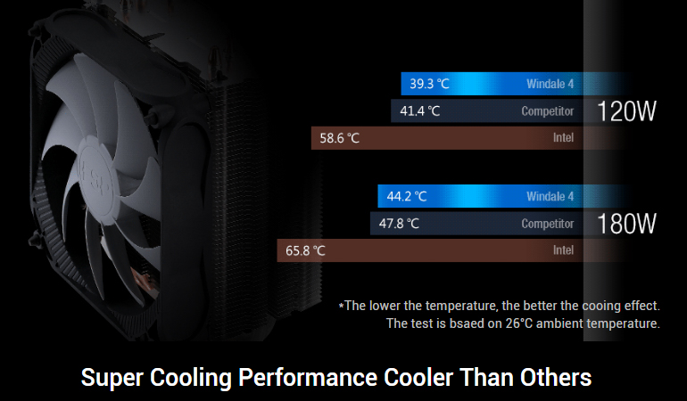 Super Cooling Performance